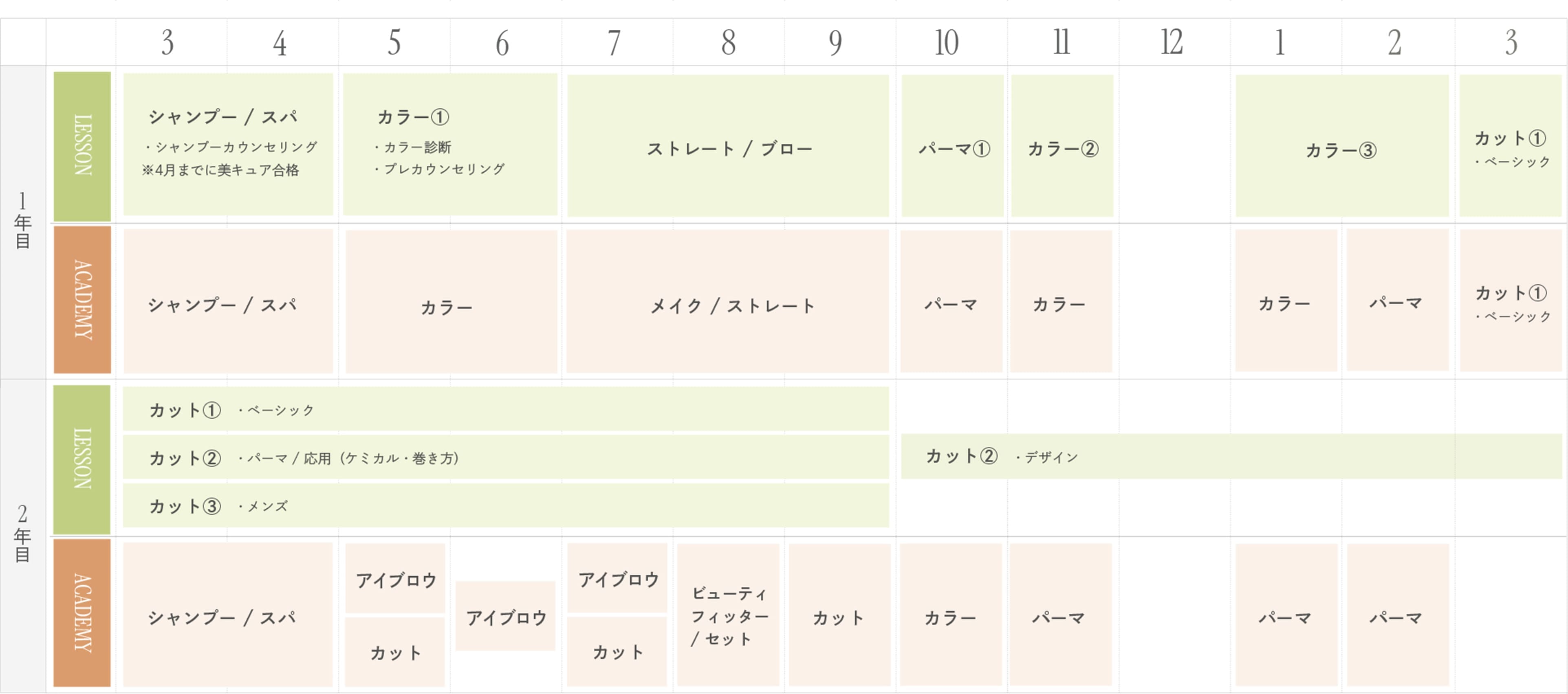 アカデミー×レッスンで“できる”を着実に増やす！